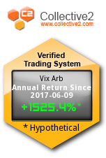 C2 Trading System 111996959